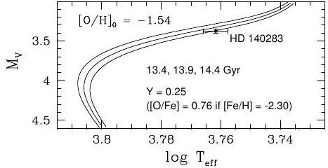 Age estimate for HD 140283 is 14.46+-0.80 Gyr.  On the y-axis is the star's pseudo-luminosity, on the x-axis its temperature.  An evolutionary track was applied to infer the age (credit: adapted by D. Majaess from Fig 1 in Bond et al. 2013, arXiv).