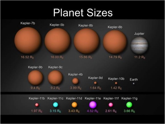 Kepler's planets displayed by size comparison. The six new planets around Kepler 11 are on the bottom. Image credit: NASA/Wendy Stenzel