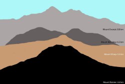 The elevation of Mt. Sharp compared to three mountains on Earth (NASA/JPL-Caltech/MSSS)
