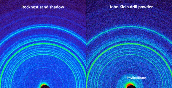 This side-by-side comparison shows the X-ray diffraction patterns of two different samples collected from the Martian surface by NASA's Curiosity rover. These images were obtained by Curiosity's Chemistry and Mineralogy instrument (CheMin) and show the patterns obtained from a drift of windblown dust and sand called "Rocknest" and from a powdered rock sample drilled from the "John Klein" bedrock wherer Curiosty corted the frist interior rock samples.  The presence of abundant clay minerals in the John Klein drill powder and the lack of abundant salt suggest a fresh water environment. The presence of calcium sulfates suggests a neutral to mildly alkaline pH environment. NASA/JPL-Caltech/Ames