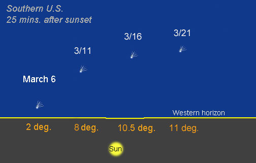 Comet PANSTARRS map for the southern U.S. March 6-21. Time shown is about 25 minutes after sunset facing west. Map is drawn for Phoenix, Ariz.