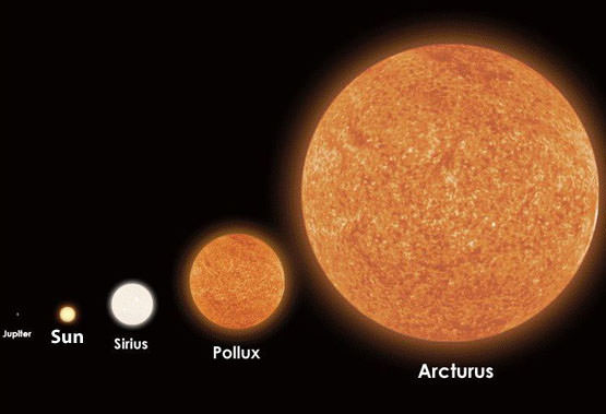 Arcturus is 37 light years from Earth and classified as an orange giant star. It spans 25 times the sun's diameter. 