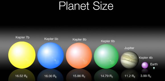 Kepler 7b, at right, was one of the first planets discovered by Kepler. Credit: NASA