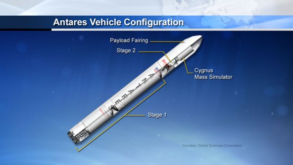 Antares rocket configuration - privately developed by Orbital Sciences Corp. 