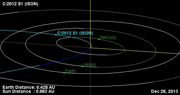 The orbit and orientation of Comet ISON the day after Christmas 2013 on closest approach to the Earth. (Credit: NASA/JPL's Small-Body Database Browser).  