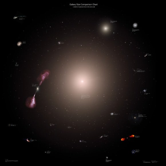 Galaxy sizes including IC 1101, the largest-known galaxy. Click for a zoomable version. (Credit: Rhys Taylor)