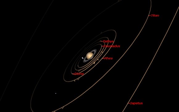 Saturn's system of moons visible through a small telescope. orientation is for May 9th, 2013. (Created by the author using Starry Night).