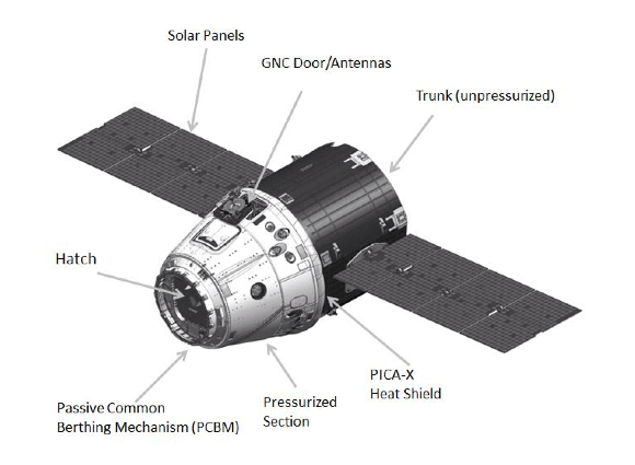 Schematic of SpaceX Dragon. Credit: SpaceX