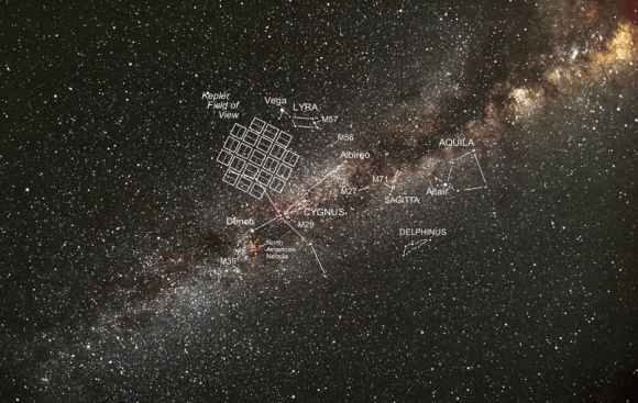 Kepler space telescope's field of view. Credit: NASA