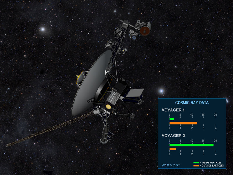 Fly Along With Voyager - Universe Today