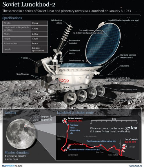 Soviet Lunokhod-2 lunar rover.  Credit: Ria Novosti 