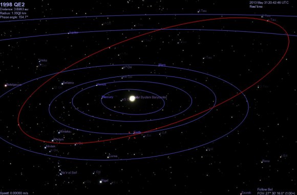 Orbit of 1998 QE2 simulated in Celestia at closest approach on May 31 20:59 UT. Via Ian Musgrave. 