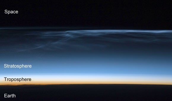 Noctilucent clouds, which form about 50 miles high in the chilly mesophere, lie high above the common clouds that form in the troposphere. photographed from the International Space Station. Credit: NASA