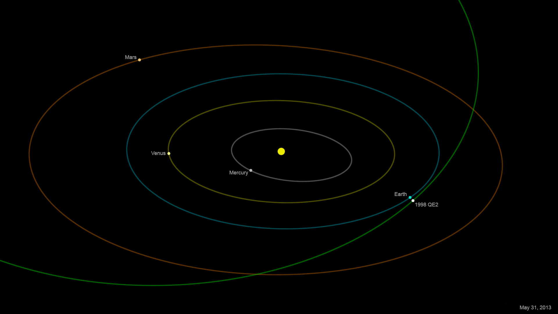 How to Spot Near-Earth Asteroid 1998 QE2 This Week - Universe Today
