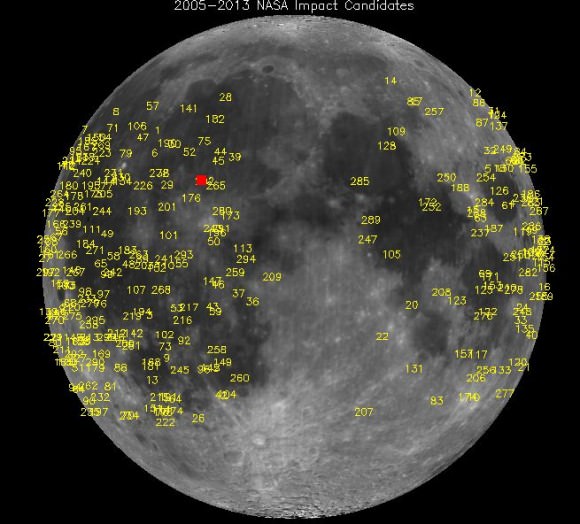 NASA's lunar monitoring program has detected hundreds of meteoroid impacts. The brightest, detected on March 17, 2013, in Mare Imbrium, is marked by the red square. Credit: NASA