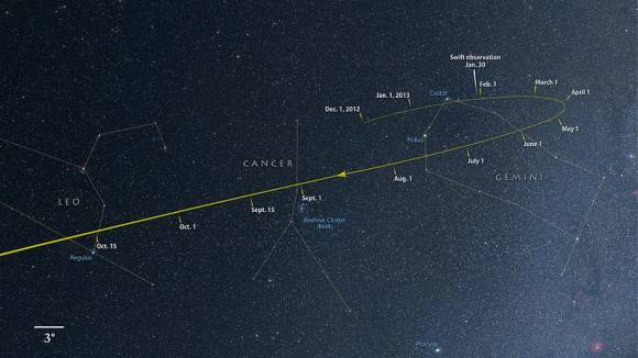 The track of Comet ISON through the constellations Gemini, Cancer and Leo prior to perihelion. (Credit: NASA/GSFC/Axel Mellinger).
