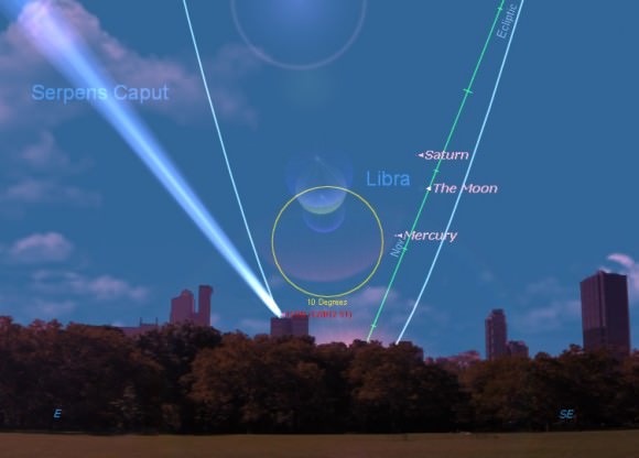 The projected view of Comet ISON from 30 degrees north latitude 30 minutes prior to local sunrise on December 1st. The orbital path of the comet and the ecliptic are also depicted. (Created by the author in Starry Night).