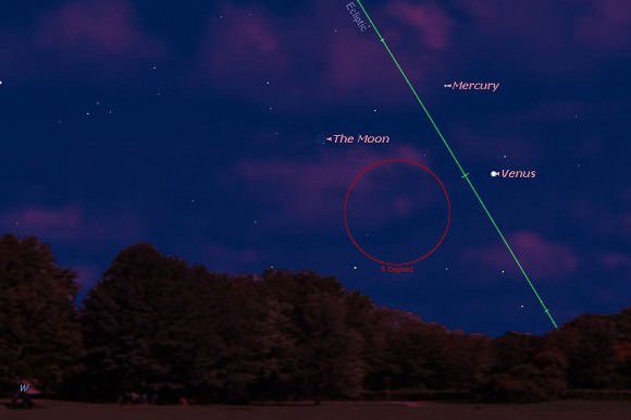 The Moon, Venus and Mercury as seen from 30 degrees north tonight at 9PM EDT. 