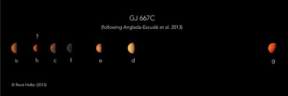 Artist’s conception of the seven planets possibly found orbiting Gliese 667C. Three of them (c, f and e) orbit within the habitable zone of the star. Image is courtesy of Rene Heller/ Carnegie Institution for Science.  
