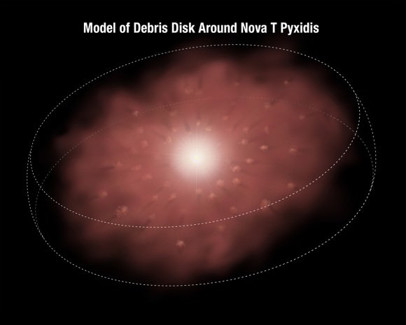 An artist's conception of the disk of material surrounding T Pyxidis. (Credit: ESA/NASA & A. Feild STScl/AURA).