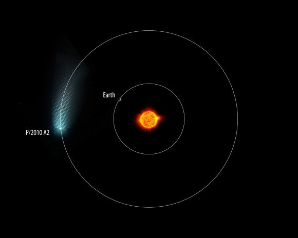 A graphic showing the orbit of Asteroid P/2010 A2. Credit: WIYN telescope. 
