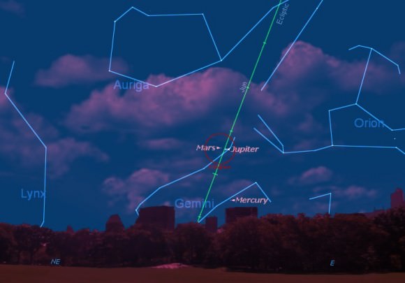 Mars and Jupiter in a close conjunction on the morning of July 22nd, about 30 minutes before sunrise as seen from latitude 30 degrees north. (Created by the author using Starry Night).