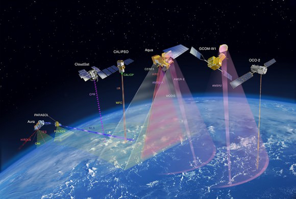 Artist's depiction of the A-Train constellation of Earth-Observing satellites. (Credit: NASA).
