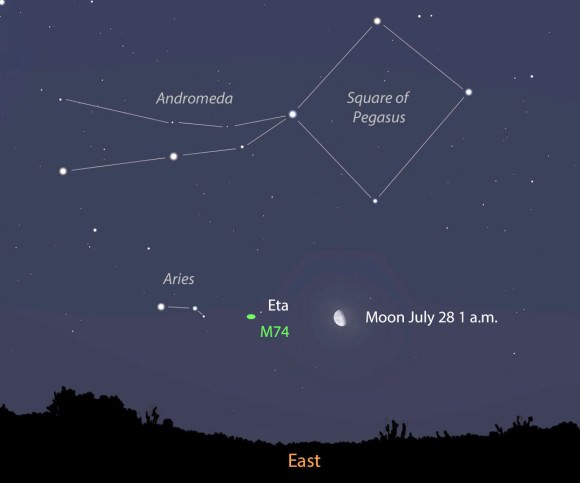 The galaxy M74, the 74th entry in 18th century astronomer Charles Messier's catalog, is found about 1.5 degrees east-northeast of the star Eta Piscium just to the right of the small constellation Aries the Ram. The map shows the sky around 1 a.m. tomorrow morning facing east.  Stellarium