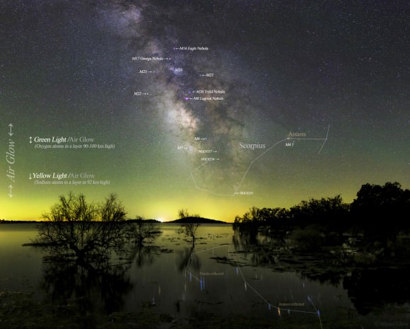 An annotated version of the Milky Way and airglow seen in the Dark Sky Alqueva Reserve in Portugal. Credit and copyright: Miguel Claro.