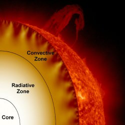 Cutaway to the Interior of the Sun. Credit: NASA