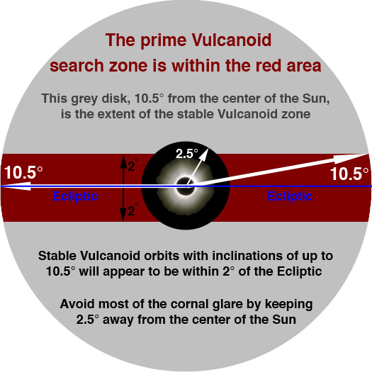 Vulcanoid search diagram