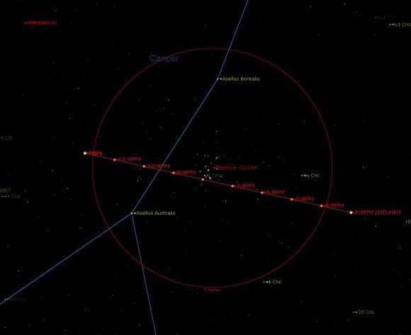 The path of Mars through the beehive cluster from September 3rd through September 12th. (Creat