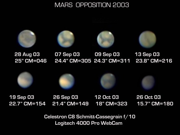 Mars during the historic opposition season of '03.