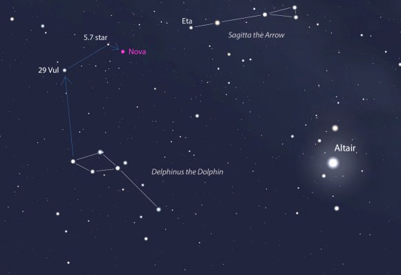 This map shows Delphinus and Sagitta, both of which are near the bright star Altair at the bottom of the Summer Triangle. You can star hop from the Delphinus "diamond" to the star 29 Vulpecula and from there to the nova or center your binoculars between Eta Sagittae and 29 Vul. Stellarium