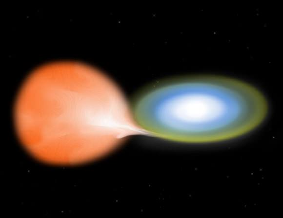 Model of a nova in the making. A white dwarf star pulls matter from its bloated red giant companion into a whirling disk. Material funnels to the surface where it later explodes. Credit: NASA/CXC/M. Weiss 