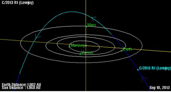 Comet Lovejoy is approaching the plane of the planets from down under. The diagram shows the comet's position today. Like many comets, Lovejoy's orbit is steeply inclined - in this case 62 degrees. Credit: NASA