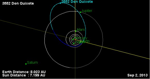 JPL Near-Earth Object database map of 3552 Don Quixote's orbit