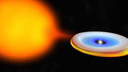 A neutron star and its companion flipping between accretion (when it emits X-rays) and when accretion has stopped (when it emits radio pulses). Credit: Bill Saxton; NRAO/AUI/NSF. Animation by Elizabeth Howell