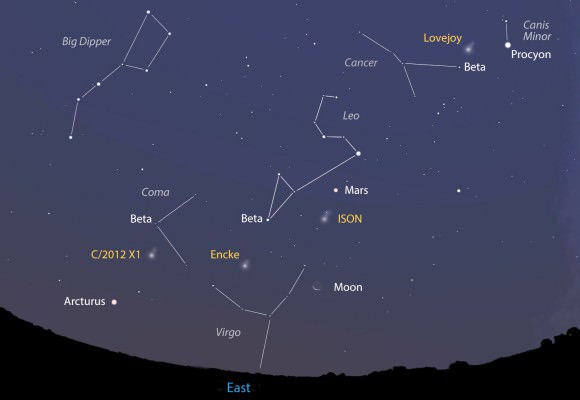 Rarely are four comets this bright in the same quadrant of sky. This map shows the sky facing east about two hours before sunrise on Oct. 31. Notice that three stars are labeled "Beta". These are (from top) Beta Cancri, Beta Leonis and Beta Coma Berenices. We'll use these three stars and the planet Mars to hone in on the comets' locations in the maps below. Stellarium