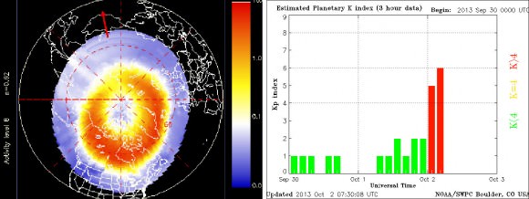 Magnetic and auroral activity indicators shot up to high levels last night and this morning. Left image from the POES satellite shows the extent of the auroral oval shortly after midnight CDT. At right, the Kp index shot up to 6 - a G2 or moderate geomagnetic storm - by the early morning. Click to see the current oval. Credit: NOAA