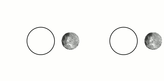 Tidal locking results in the Moon rotating about its axis in about the same time it takes to orbit the Earth (left side). If the Moon didn't spin at all, then it would alternately show its near and far sides to the Earth while moving around our planet in orbit, as shown in the figure on the right. Credit: Wikipedia