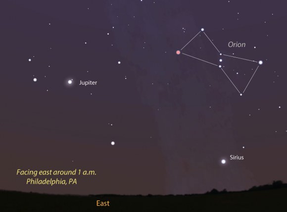 From the Eastern Time Zone Jupiter will be well-placed in the eastern sky around the time of mid-transit. Created with Stellarium