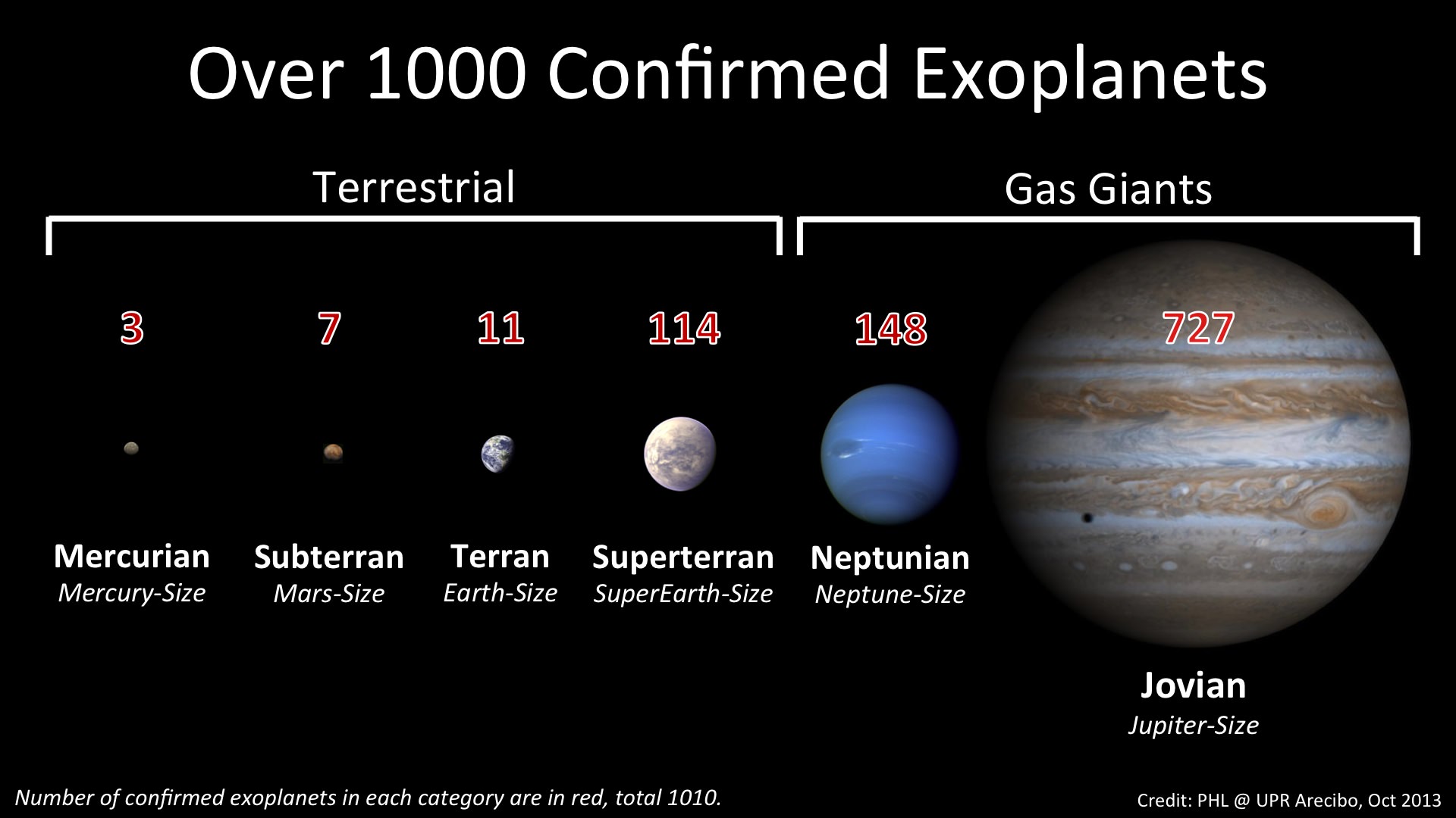 There Are Now Officially Over 1,000 Confirmed Exoplanets! - Universe Today