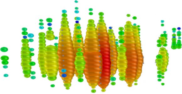 This event display shows “Bert,” one of two neutrino events discovered at IceCube whose energies exceeded one petaelectronvolt (PeV). The colors show when the light arrived, with reds being the earliest, succeeded by yellows, greens and blues. The size of the circle indicates the number of photons observed. Credit: Berkeley Labs. 
