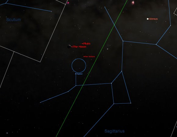 The position of the Moon, Venus, Pluto, & New Horizons on the night of November 6th, 2013. (Created using Starry Night Education Software).