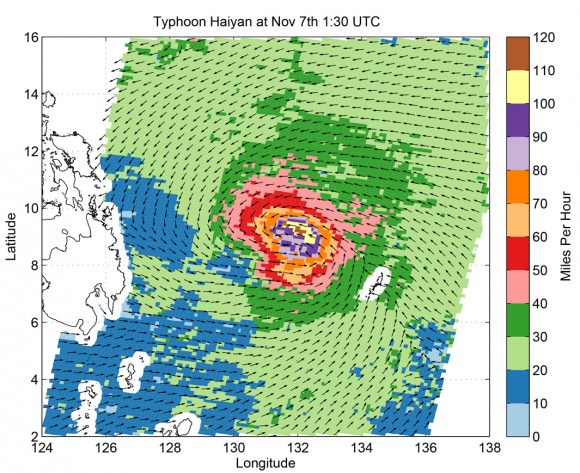 Super Typhoon Haiyan's ocean surface winds were measured by the OSCAT radar scatterometer on the Indian Space Research Organization's (ISRO) OceanSAT-2 satellite at 5:30 p.m. PST on Nov. 6. The colors indicate wind speed and arrows indicate wind direction. Credit: ISRO/NASA/JPL-Caltech