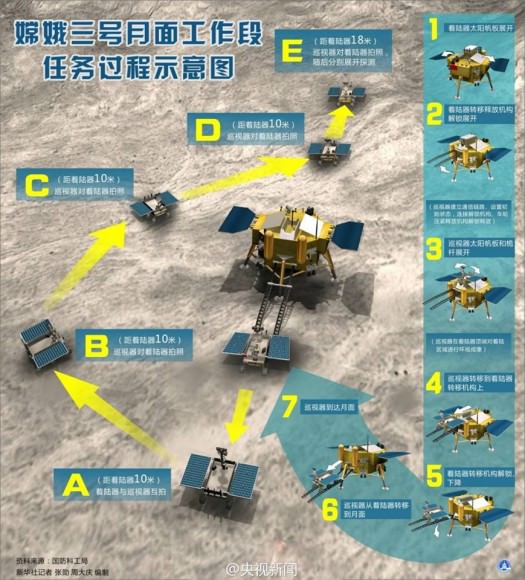 Yutu and the Chang'e 3 lander are scheduled to take photos of each other soon from locations outlined in this artists concept.  Credit: China Space