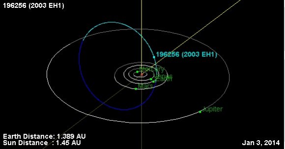 The orbital path of Amor NEO asteroid 196256 2003 EH1. (Credit: NASA/JPL Solar System Dynamics Small-Body Database Browser).
