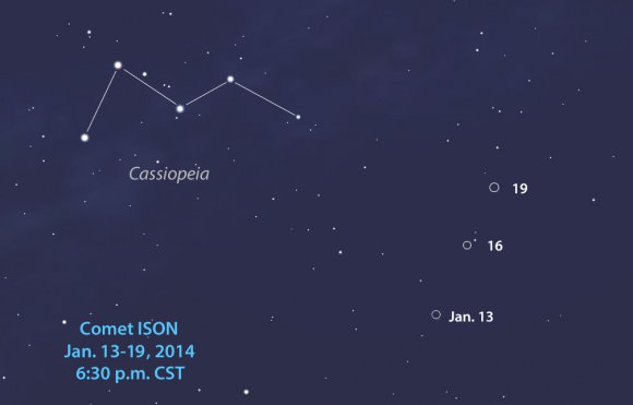 Comet ISON is located high in the northern sky near the familiar "W" or "M" or Cassiopeia during the time of orbital crossing. Stellarium
