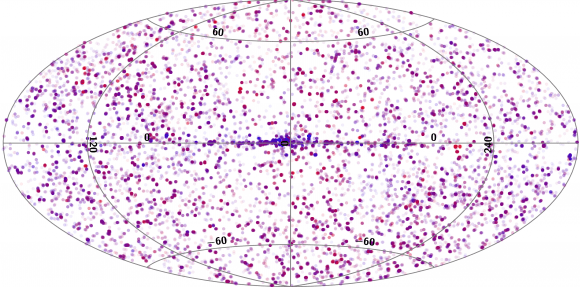 Plot points across the sky showing the new X-ray sources that the SWIFT satellite found. Blue represents higher-energy sources, and red lower-energy ones. The line represents the galactic plane, where many of the sources are concentrated. Source: Evans (University of Leicester)